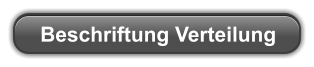 Beschriftung Verteilung